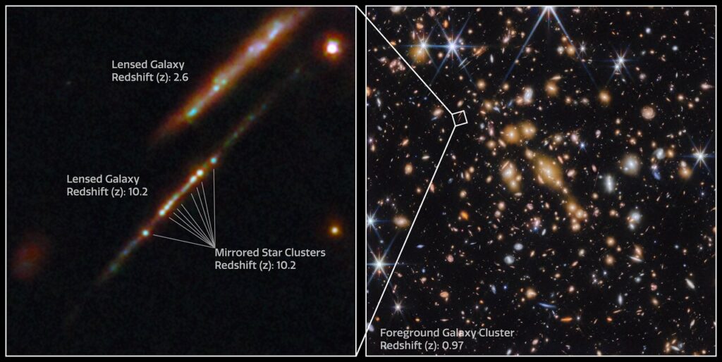 This image shows two panels. On the right is field of many galaxies on the black background of space, known as the galaxy cluster SPT-CL J0615−5746. On the left is a callout image from a portion of this galaxy cluster showing two distinct lensed galaxies. The Cosmic Gems arc is shown with several galaxy clusters.