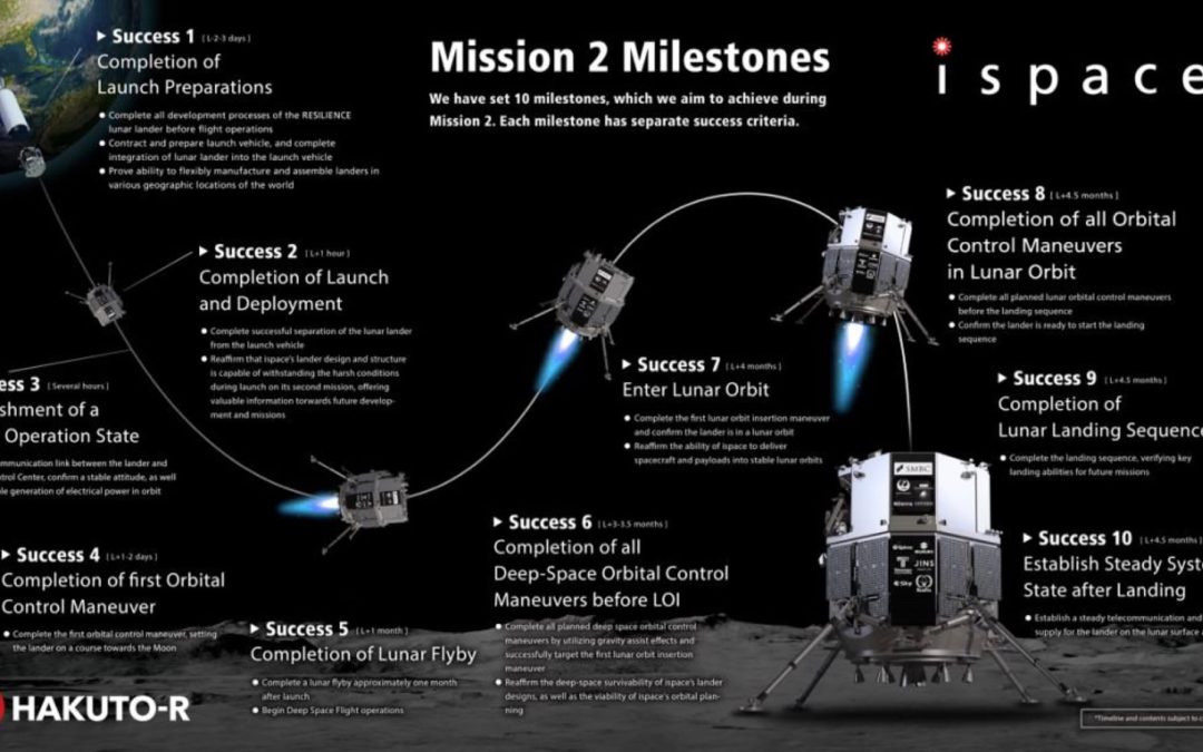 iSpace Has a Rubric for Mission 2 Success