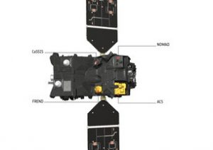 Trace Gas Orbiter instruments. Credit: ESA