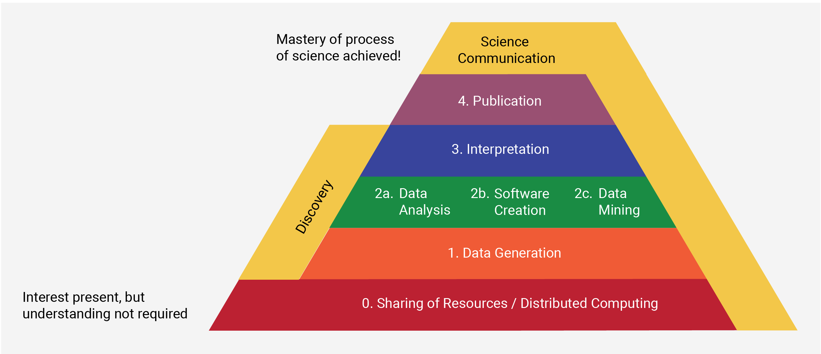  What Is Citizen Science CosmoQuest