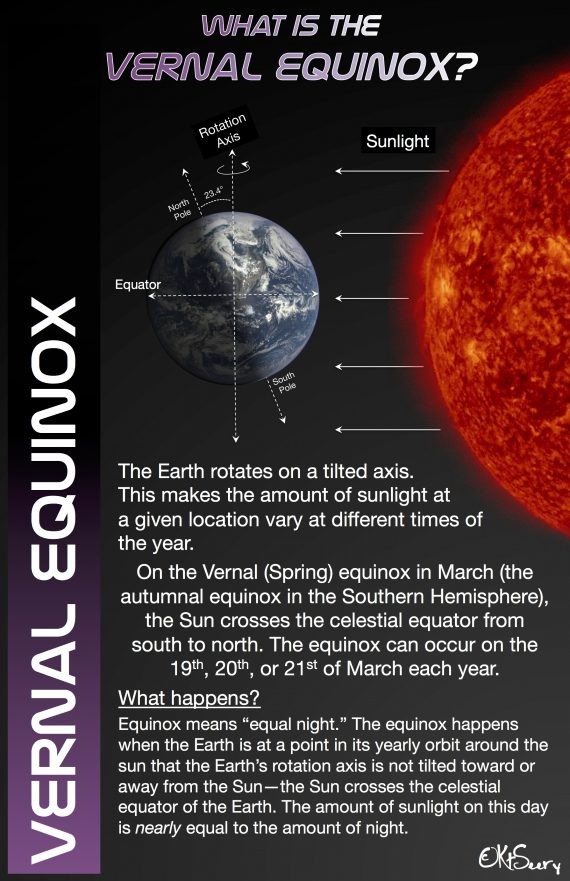 What is the Vernal Equinox? CosmoQuest