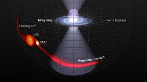 Flash from Milky Way’s Black Hole Illuminated Gas Outside Our Galaxy